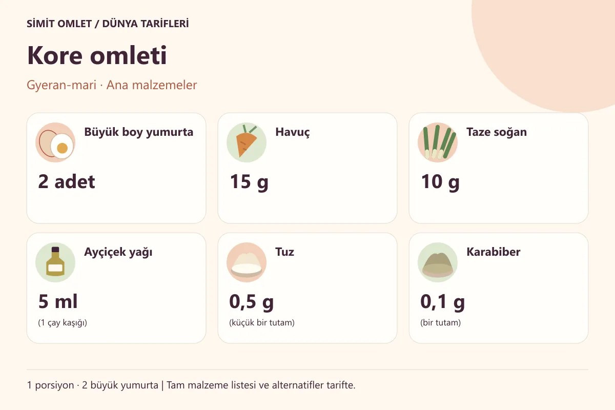 Kore omleti için ana malzemeler ve tek porsiyonluk ölçüler