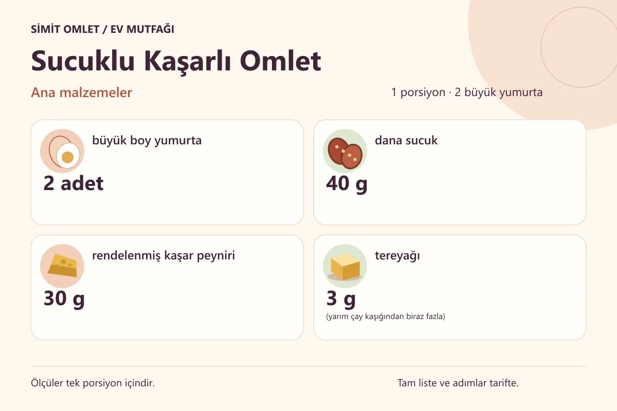 Sucuklu Kaşarlı Omlet için tek porsiyonluk ana malzemeler ve ölçüler