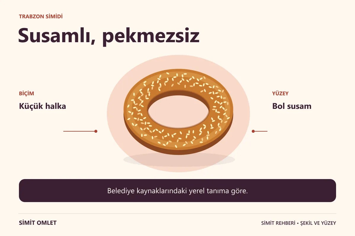 Trabzon Simidi: Küçük halka, Bol susam.