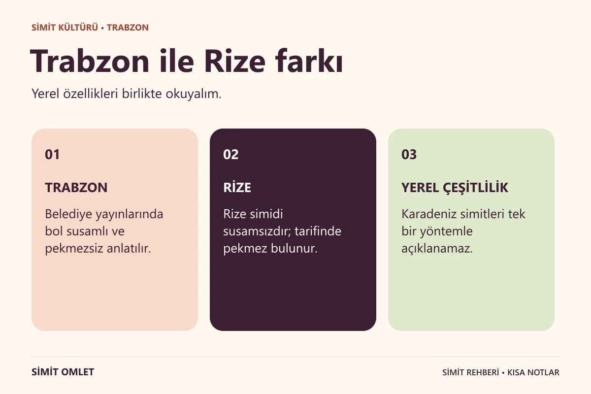 Trabzon Simidi hakkında üç kısa bilgi.