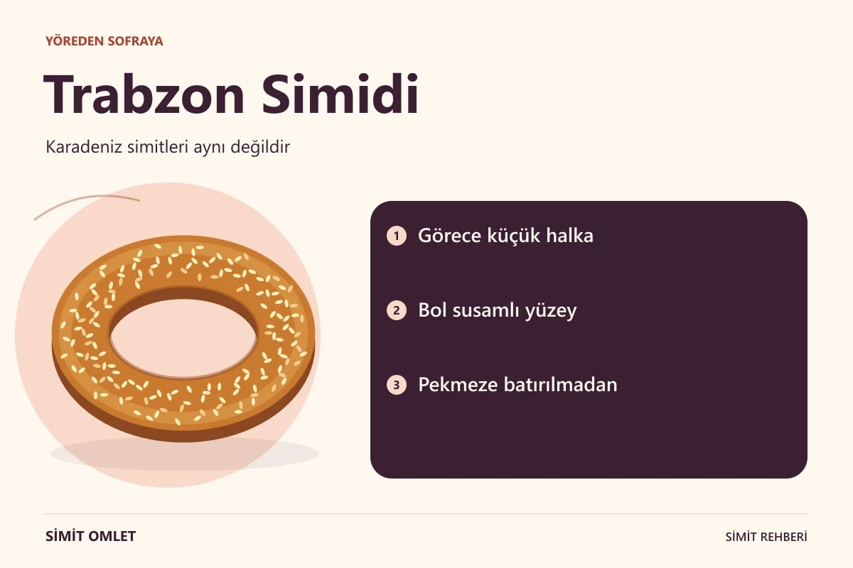 Trabzon Simidi özelliklerini anlatan bilgi görseli.