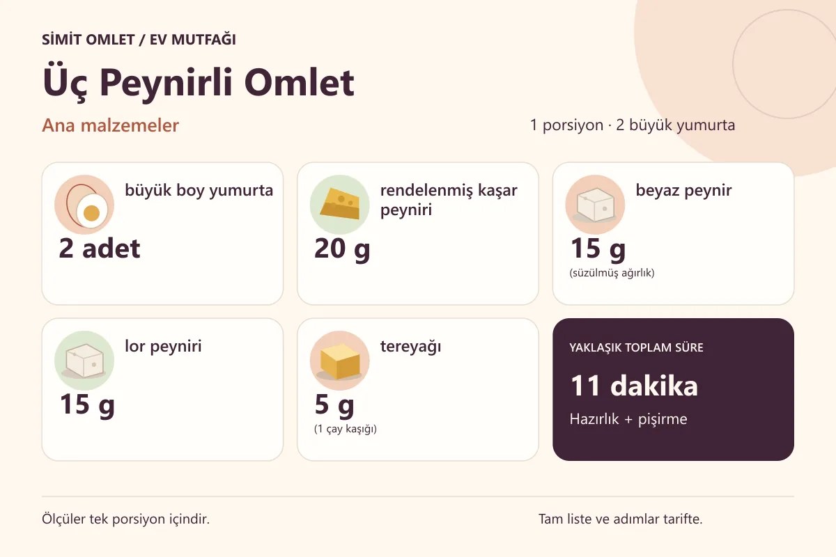 Üç Peynirli Omlet için tek porsiyonluk ana malzemeler ve ölçüler